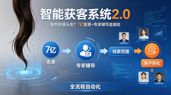 客愁到掉头发？智能获客系统2.0，7亿客源+专家辅导直接给，实现从线索挖掘到客户转化的全流程自动化-小明副业导航站