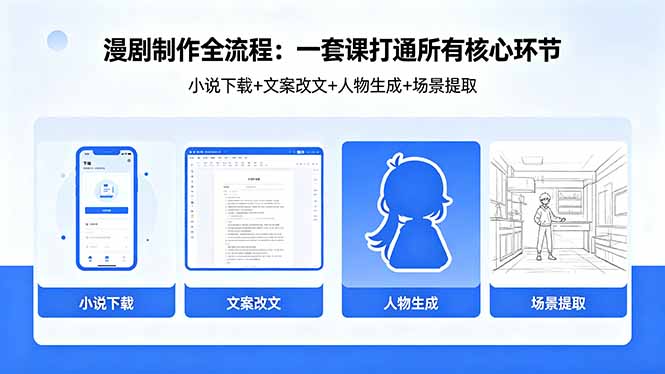 漫剧制作全流程：小说下载+文案改文+人物生成+场景提取：一套课打通漫剧制作所有核心环节-小明副业导航站