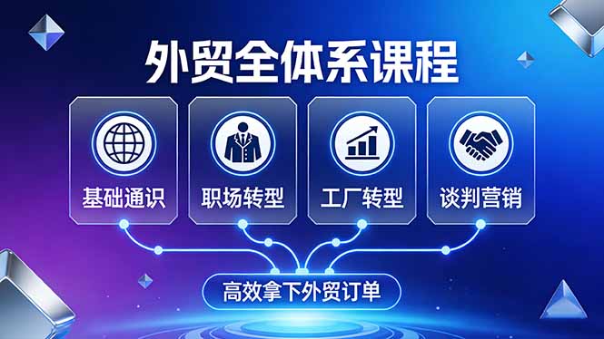 外贸全体系课程:覆盖基础通识+职场转型+工厂转型+谈判营销,一套流程帮你高效拿下外贸订单-小明副业导航站