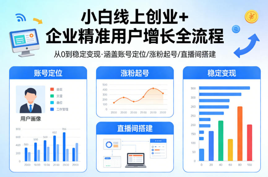 小白线上短视频创业+企业精准用户增长全流程，涵盖账号定位、涨粉起号，直播间搭建等，从0做到稳定变现-小明副业导航站
