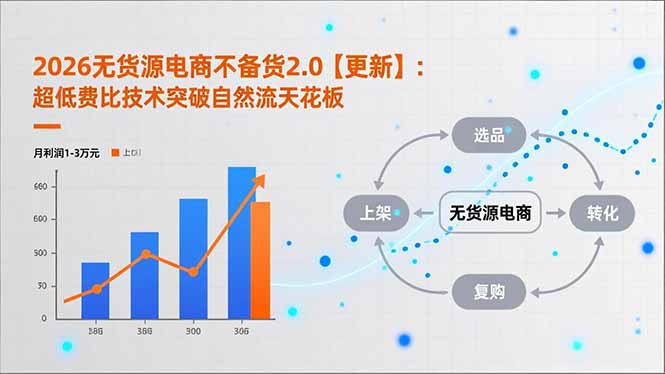 2026无货源电商不备货2.0【更新-5月】:超低费比技术突破自然流天花板,单店月利润1-3万元-小明副业导航站
