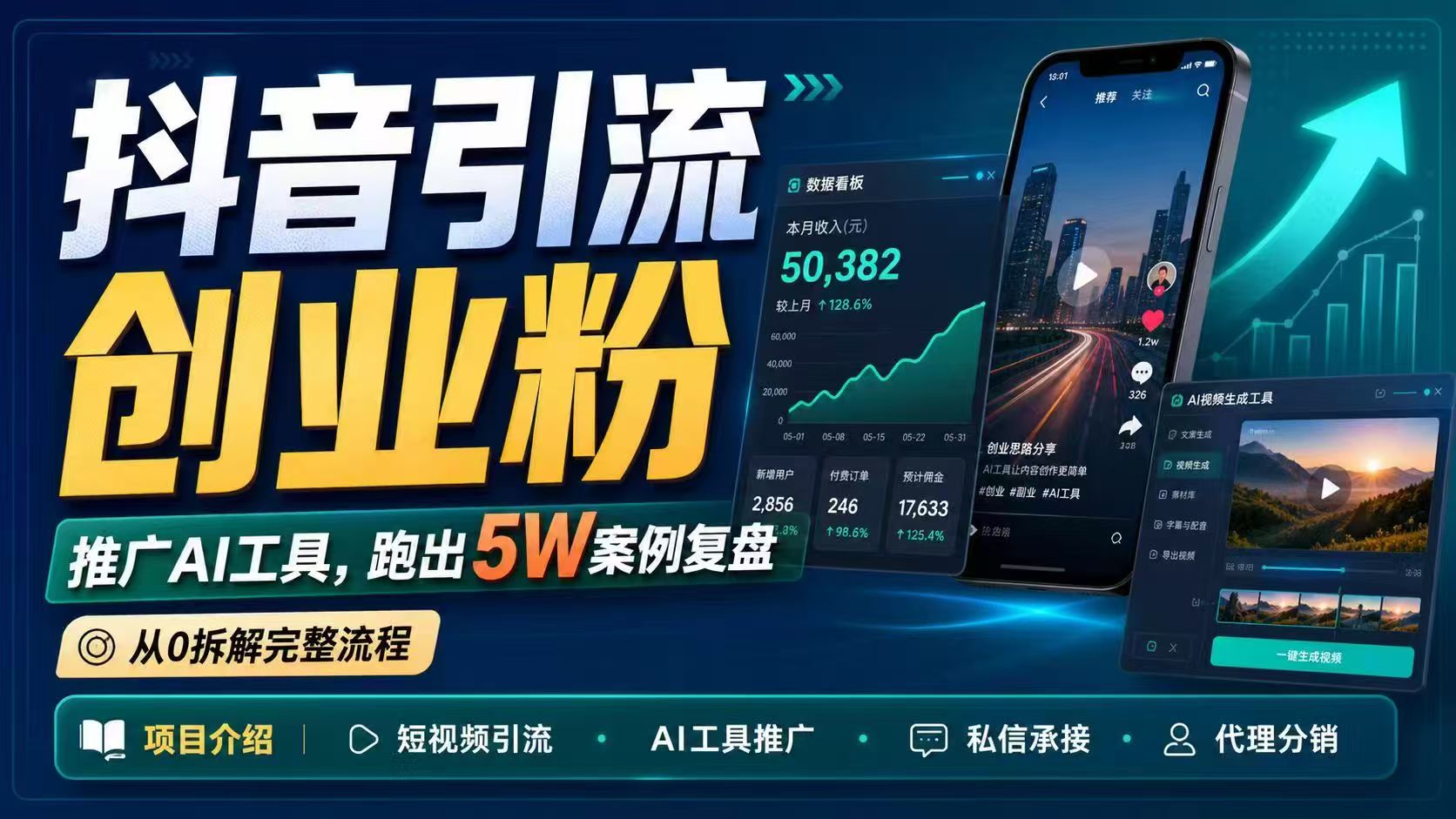 抖音引流创业粉推广AI工具,一个月跑出5W案例复盘,从0拆解完整流程-小明副业导航站